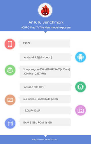 Китайская Oppo готовит две версии флагмана Find 7 с разными дисплеями