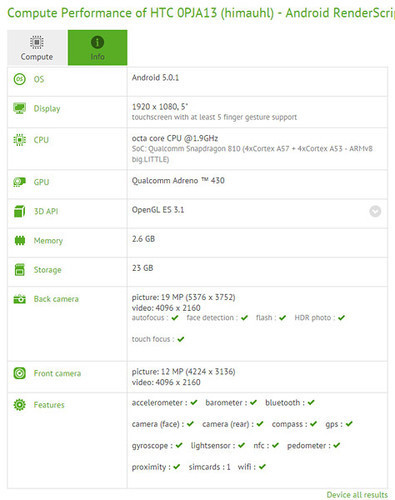 Compubench "засветил" спецификации HTC One (M9) и One (M9) Plus