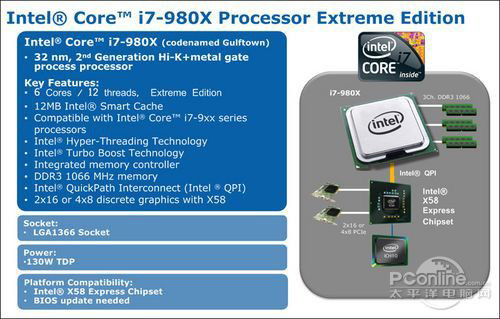 Intel Core i7-980X  cpu 32 