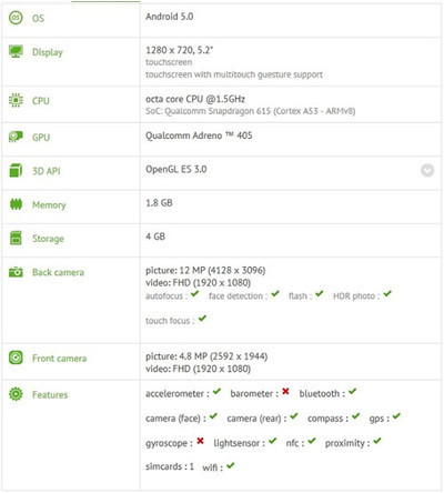 Смартфон Sony C3 "отметился" в Geekbench и GFXBench